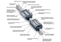 Linear guides1